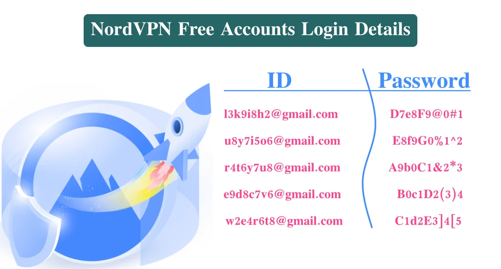 nordvpn login ids with password 